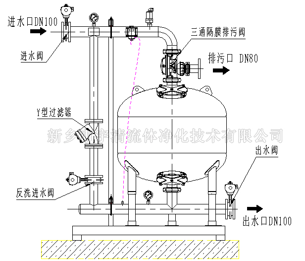 淺層砂過濾器結構圖